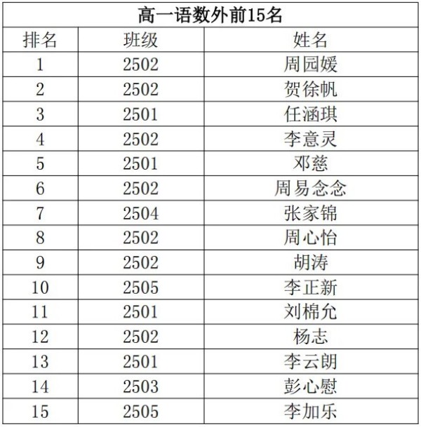 岳陽市江南通信職業(yè)技術(shù)學(xué)校有限公司,岳陽江南學(xué)校,岳陽江南通信學(xué)校,岳陽職業(yè)學(xué)校