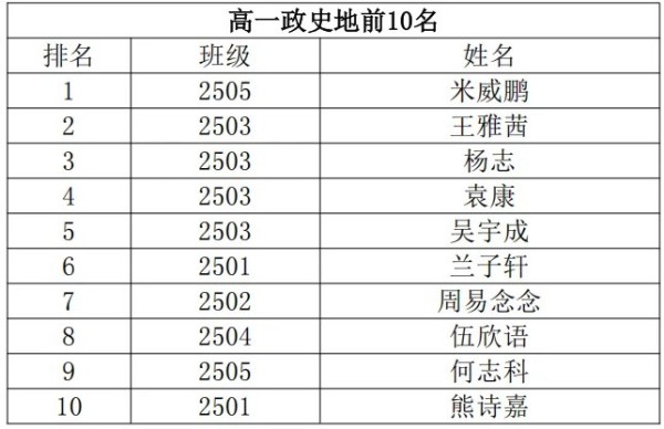 岳陽市江南通信職業(yè)技術(shù)學(xué)校有限公司,岳陽江南學(xué)校,岳陽江南通信學(xué)校,岳陽職業(yè)學(xué)校