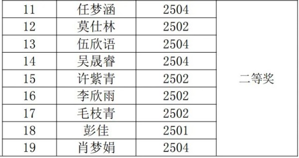 岳陽(yáng)市江南通信職業(yè)技術(shù)學(xué)校有限公司,岳陽(yáng)江南學(xué)校,岳陽(yáng)江南通信學(xué)校,岳陽(yáng)職業(yè)學(xué)校